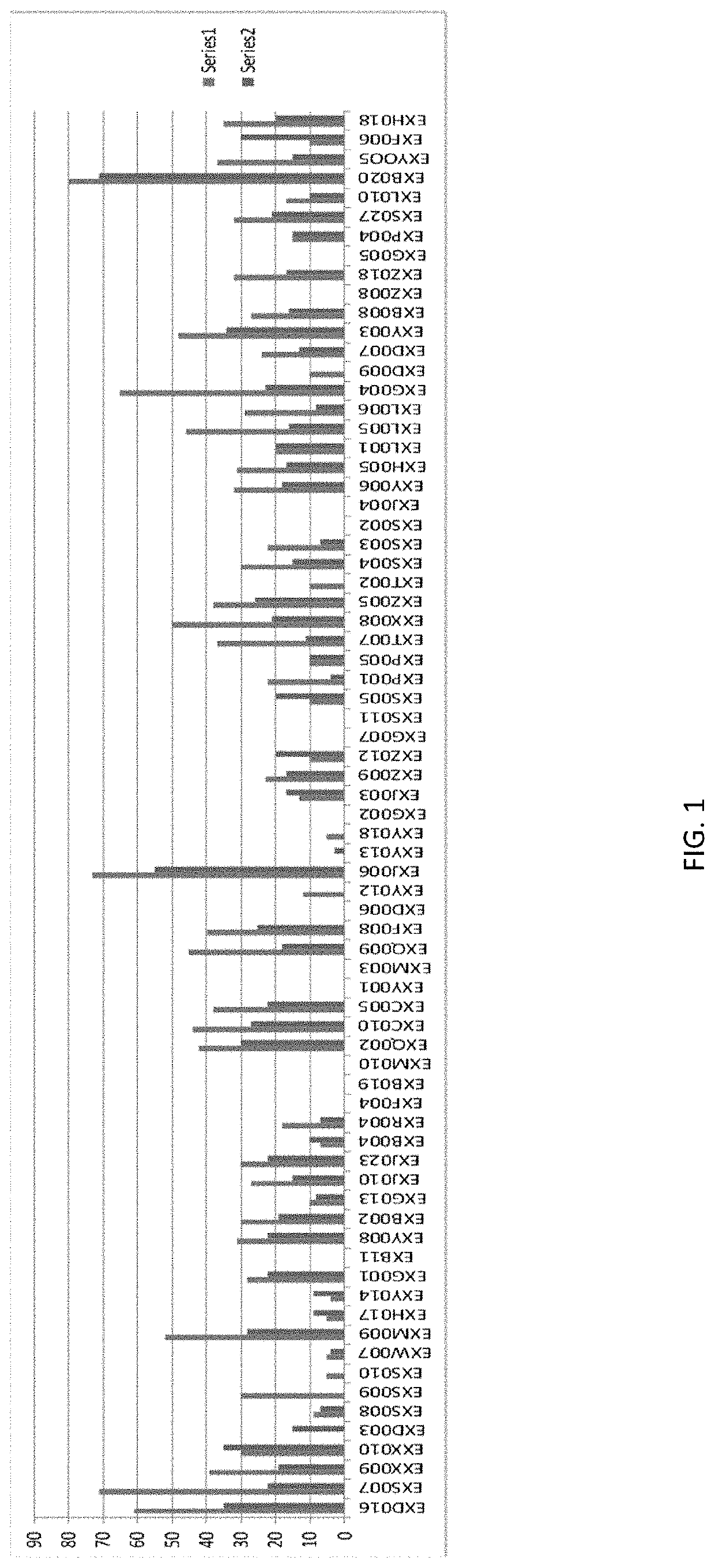 Development of health food supplements and antioxidants for controlling hyperuricemia and oxidative stress