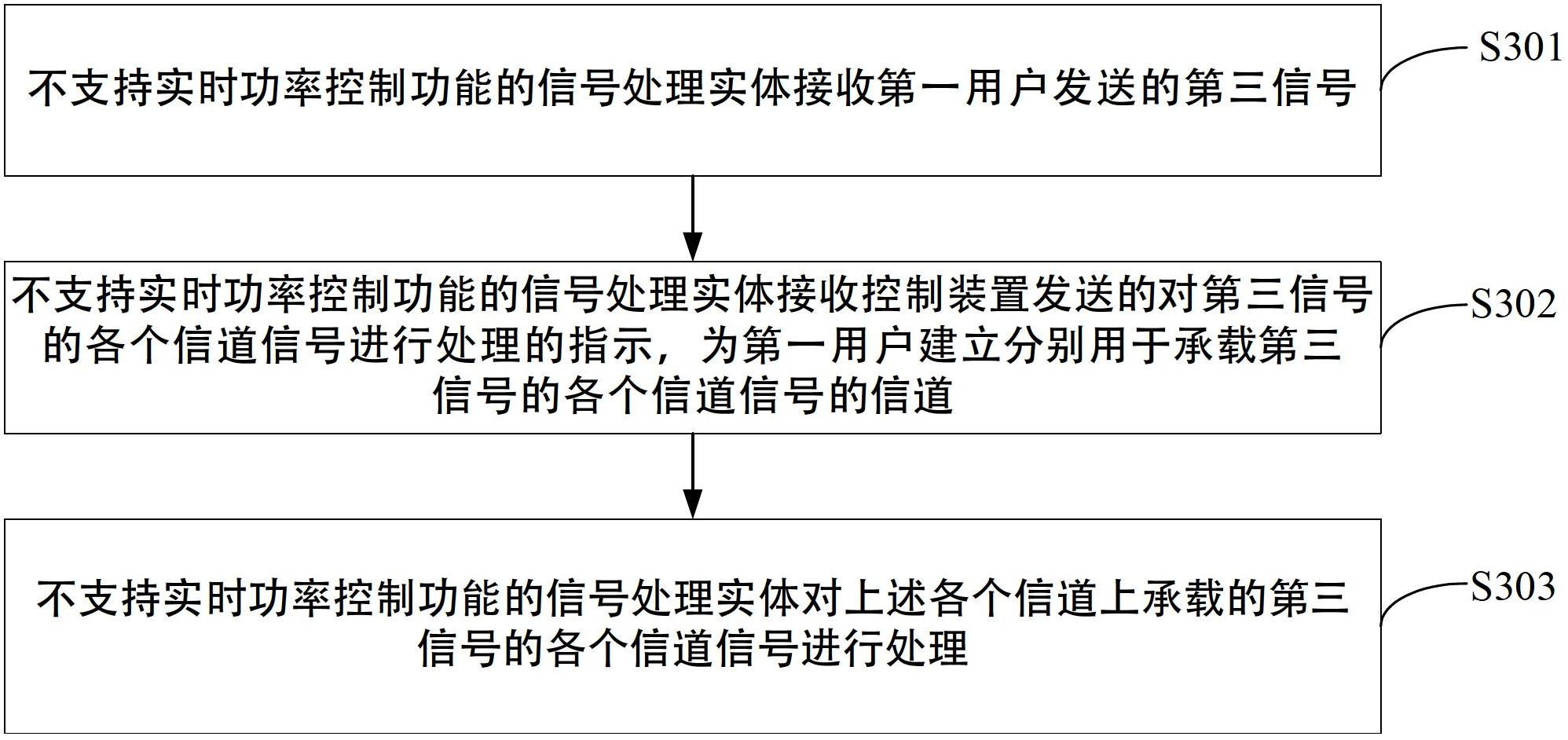 Method, device and system for controlling power