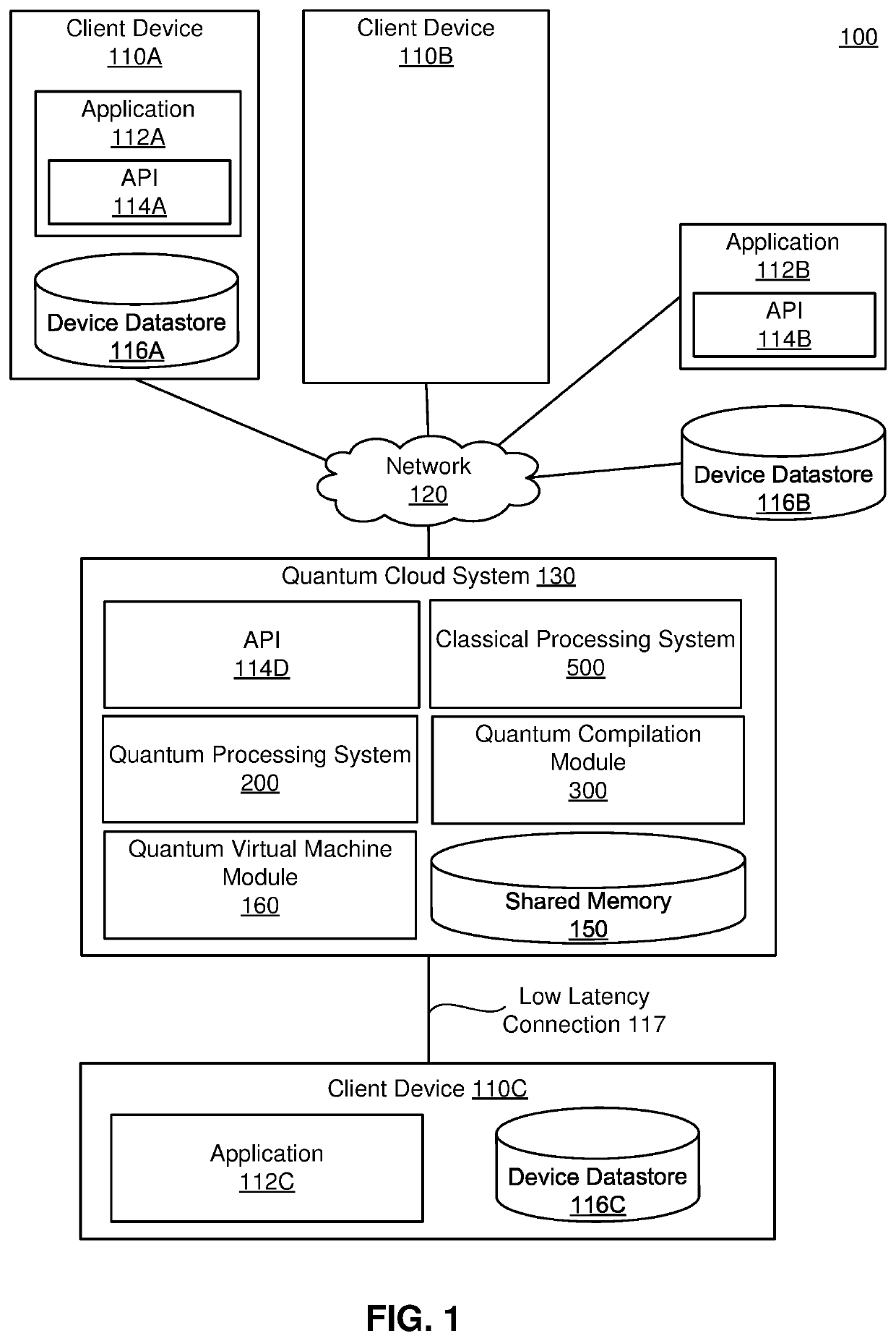 Retargetable compilation for quantum computing systems