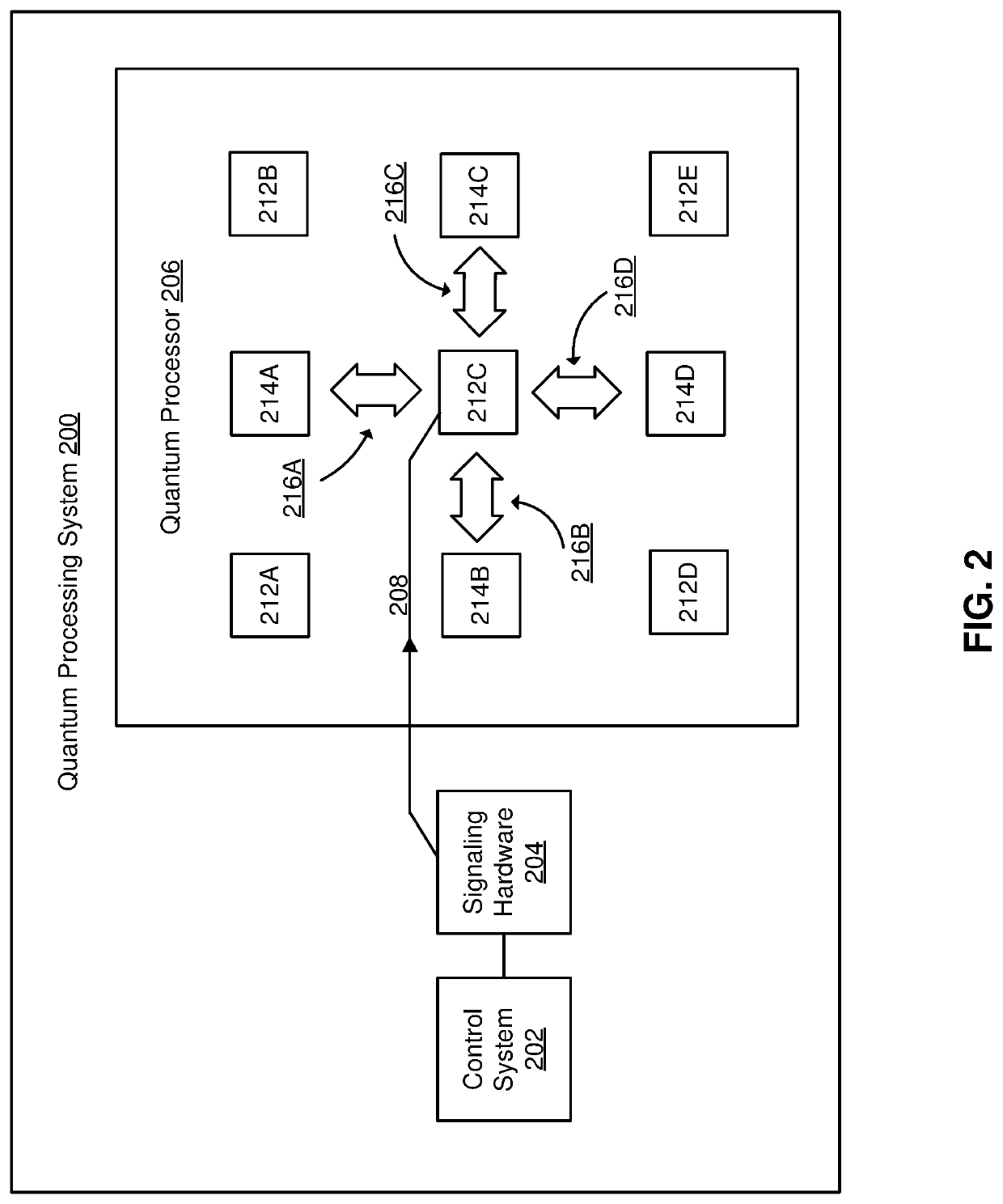 Retargetable compilation for quantum computing systems