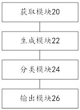 Risk rule classification method and device based on NLP high-precision analysis label