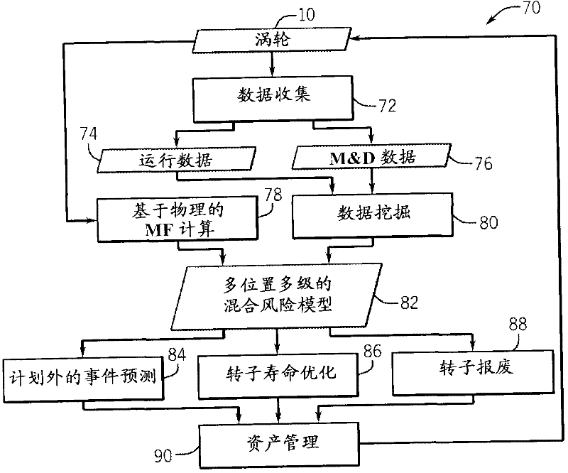 System and method for hybrid risk modeling of turbomachinery