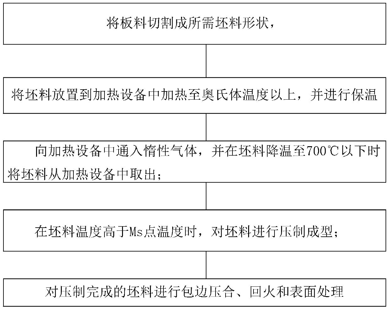 High-strength steel automobile outer cover assembly and manufacturing method thereof