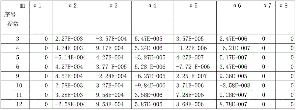 Small ultra-wide low-distortion prime lens