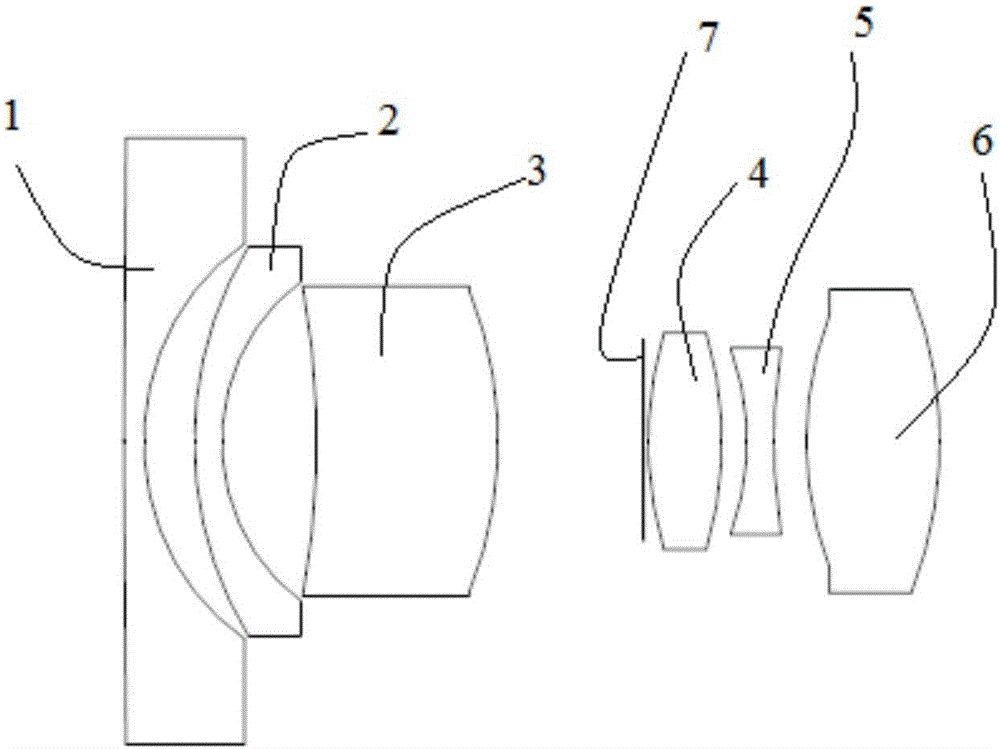 Small ultra-wide low-distortion prime lens