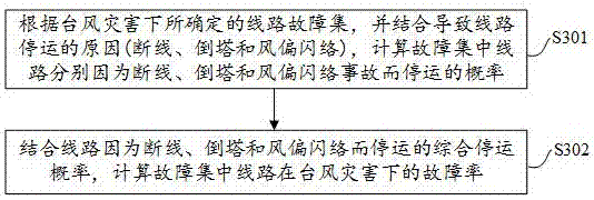 Method and device for recognizing critical path of power grid under the condition of typhoon damage