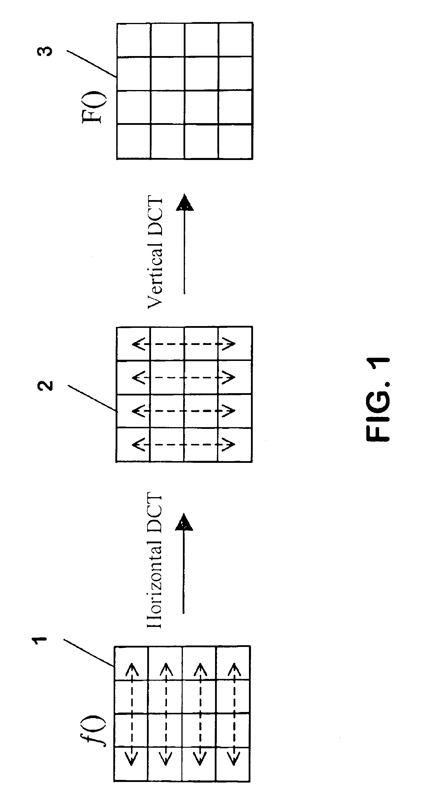 Implementation of a transform and of a subsequent quantization