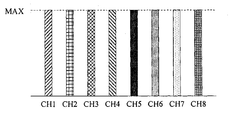 Method and system for automatically calibrating sensitivity of touch detection, and touch control terminal