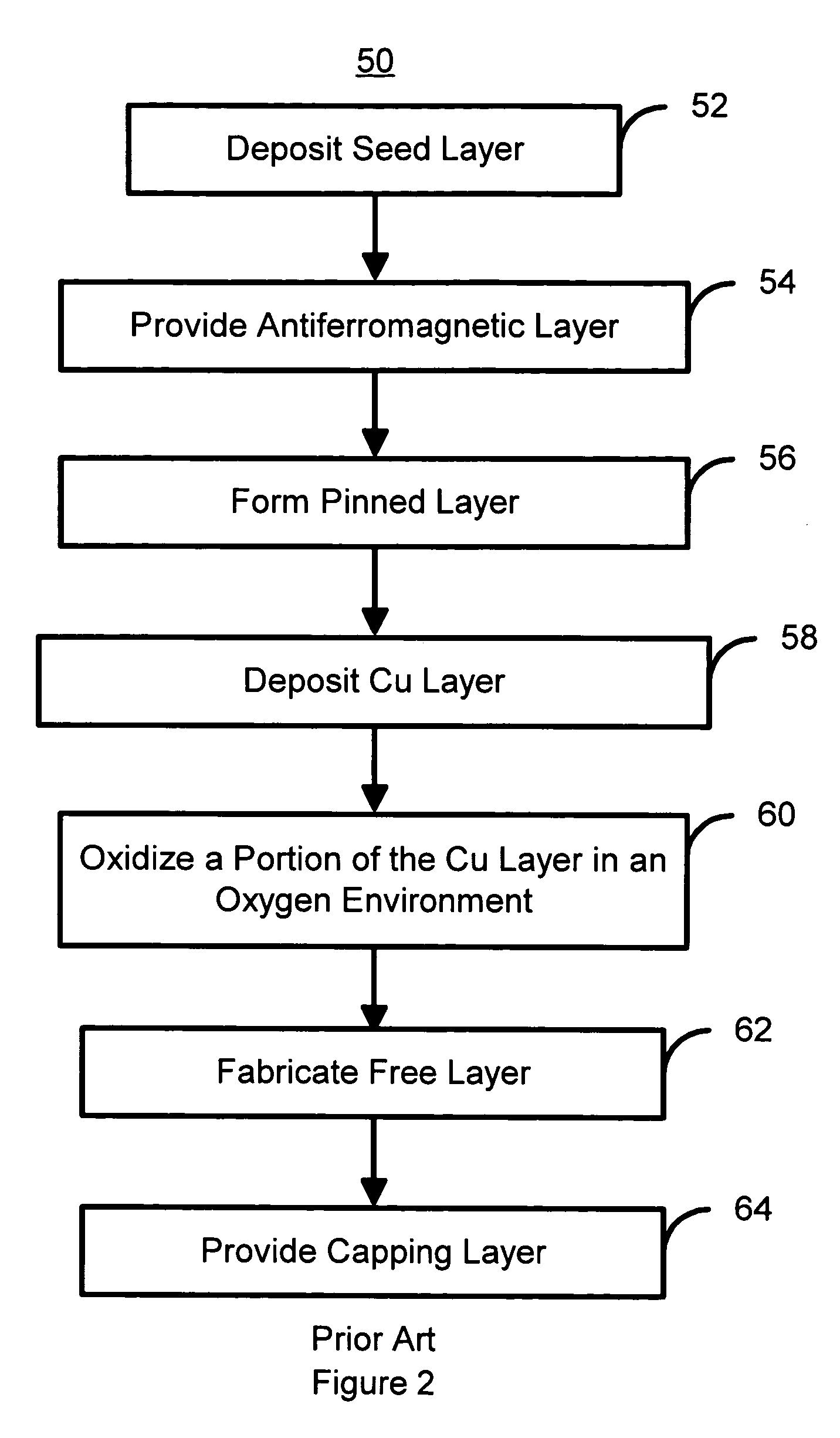 Method and apparatus for controlling magnetostriction in a spin valve sensor