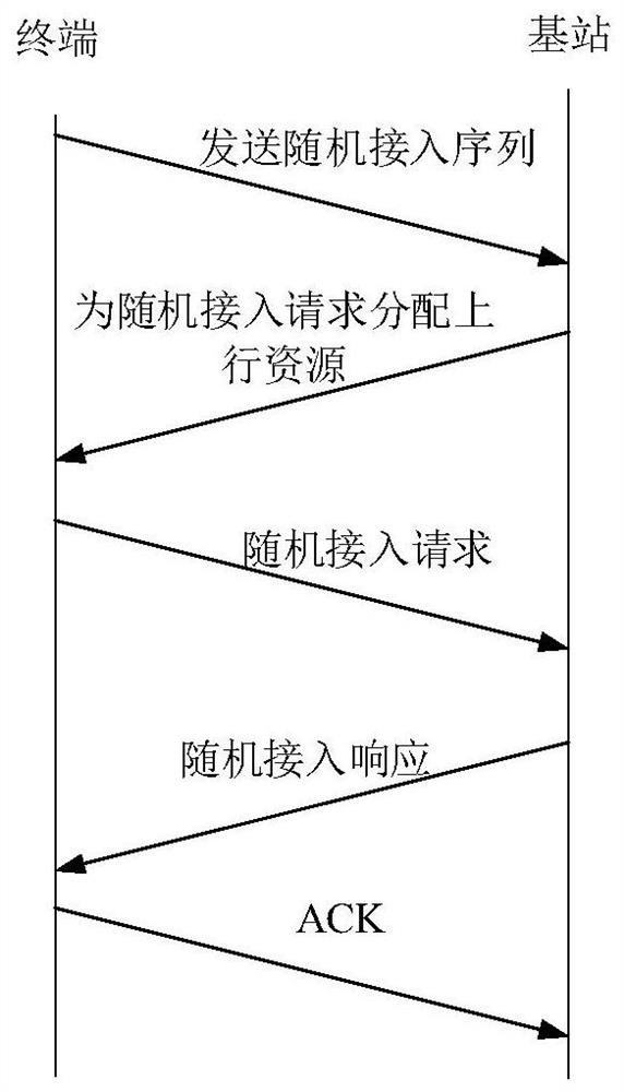 Cell switching method and device