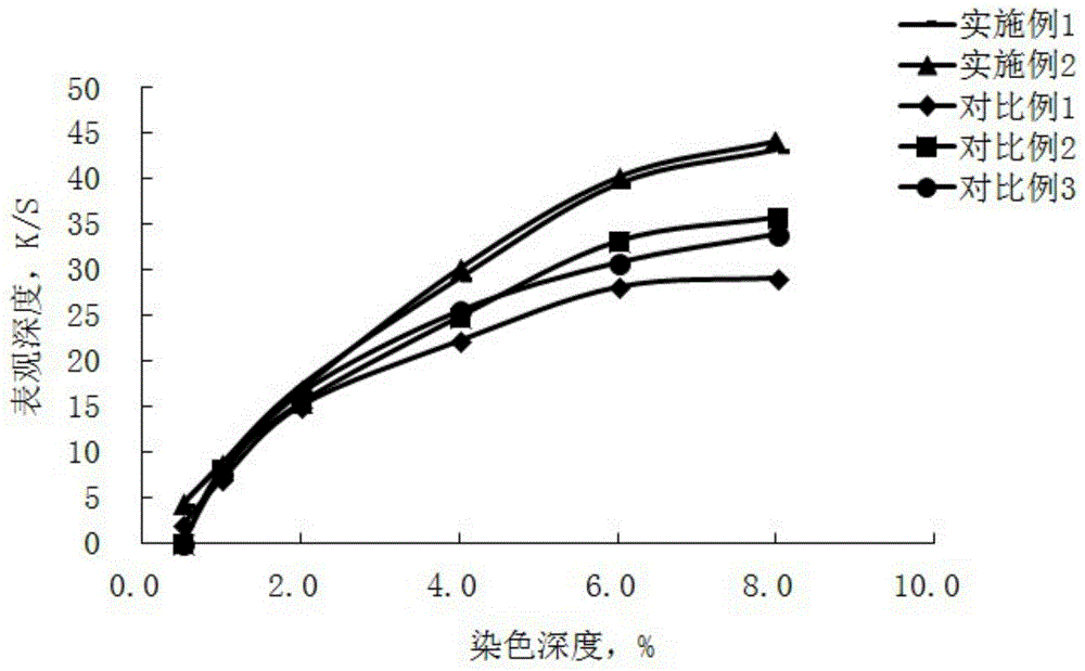 Polyazo reactive dye compound and preparation method therefor