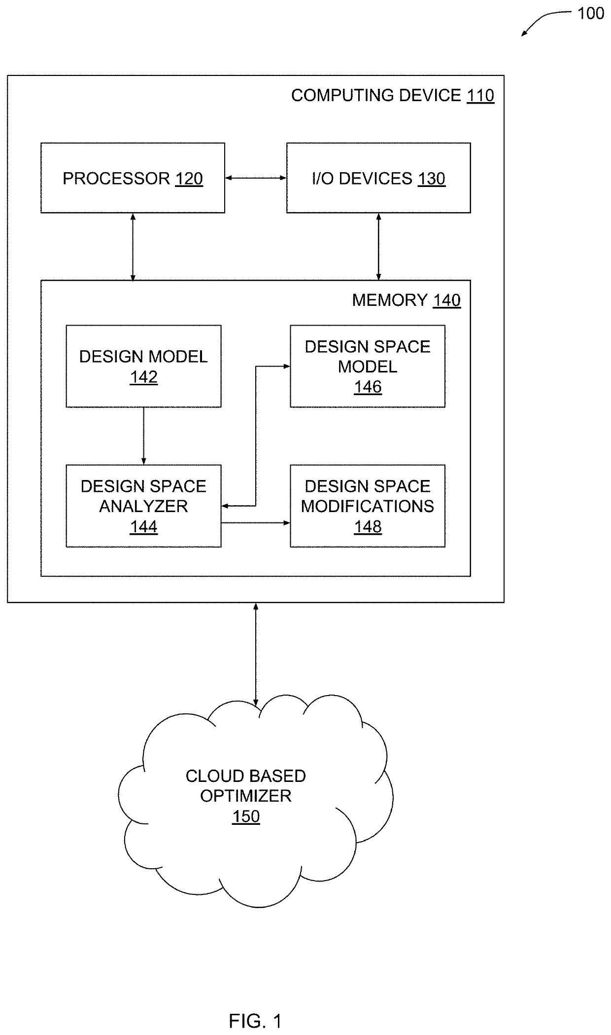 Analyzing a design space to effect more efficient design space exploration