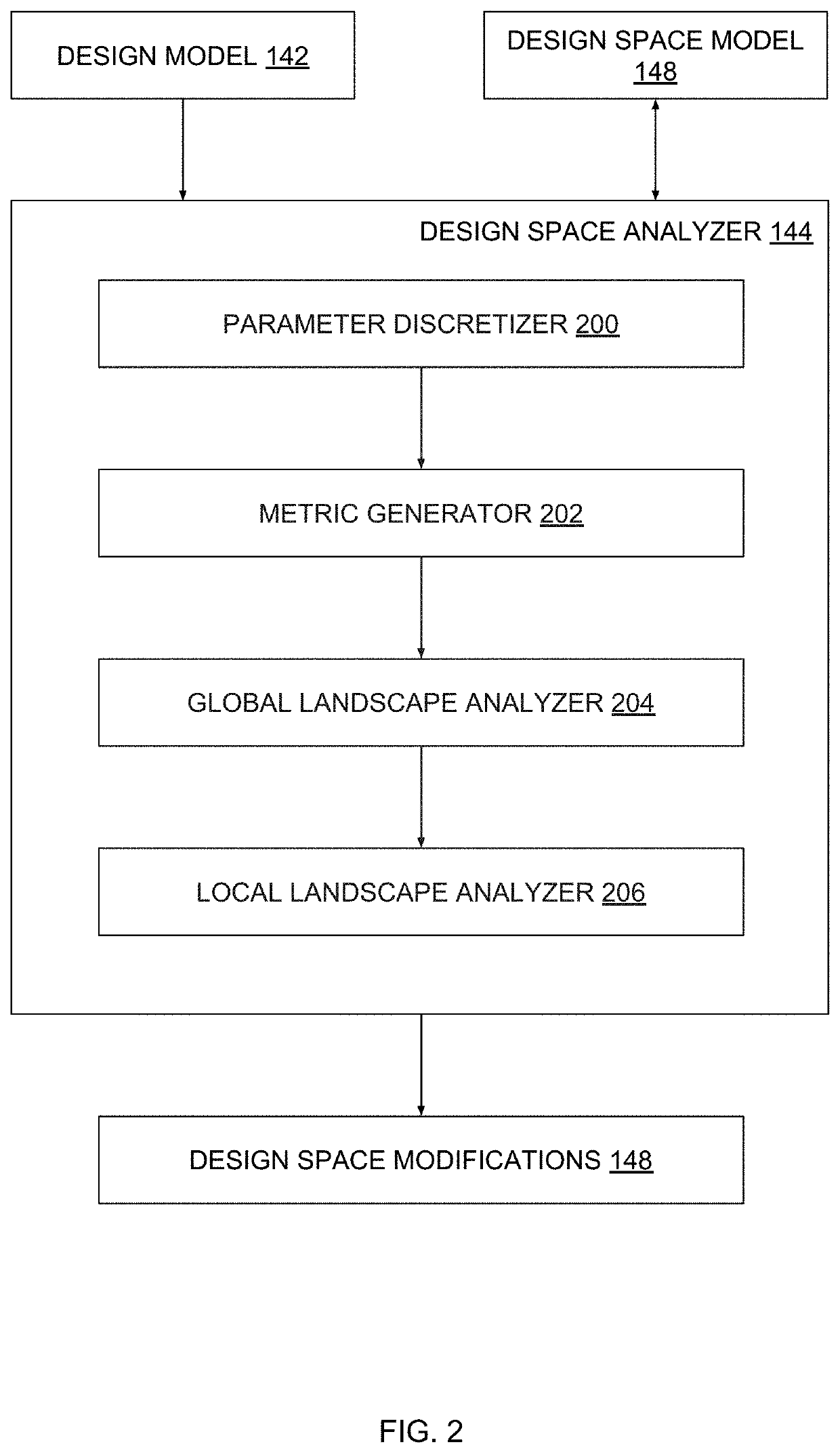 Analyzing a design space to effect more efficient design space exploration