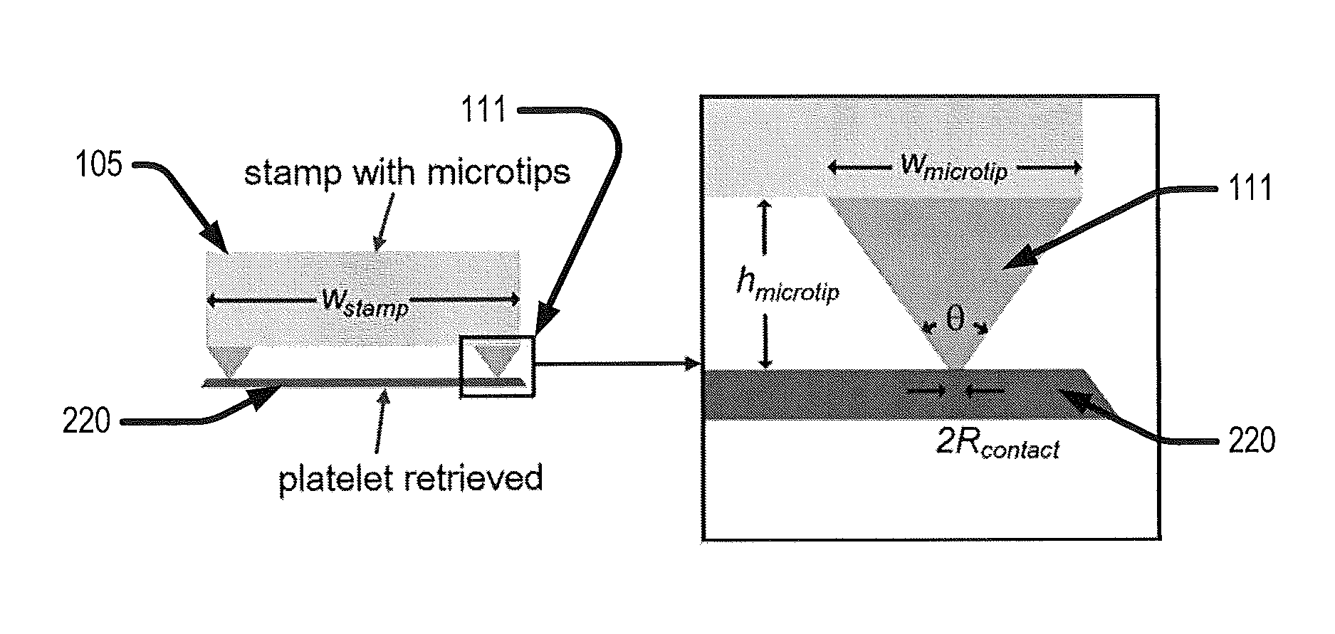 Printing transferable components using microstructured elastomeric surfaces with pressure modulated reversible adhesion