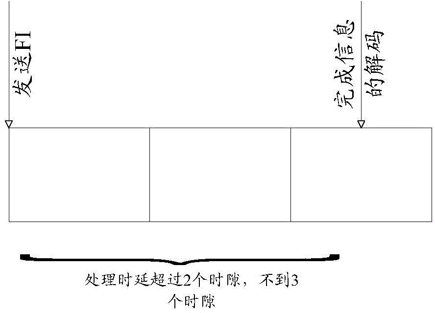 User terminal and channel access method