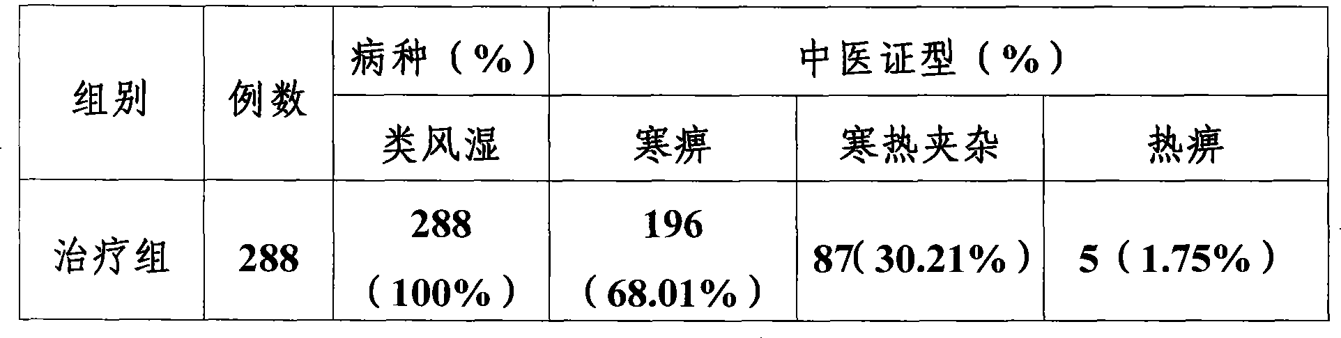 Chinese medicinal composition for treating rheumatoild disease and preparation thereof