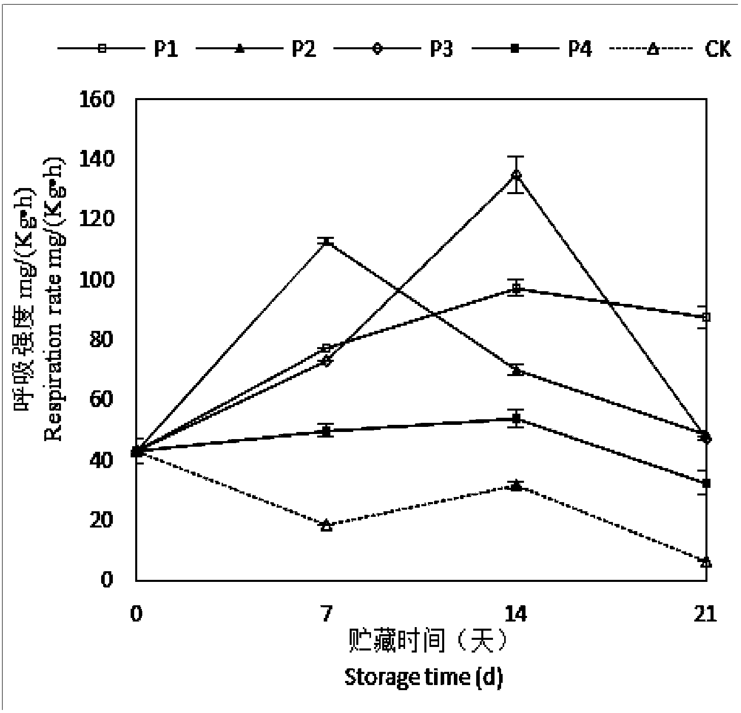 Method for inhibiting postharvest blossom of daylily