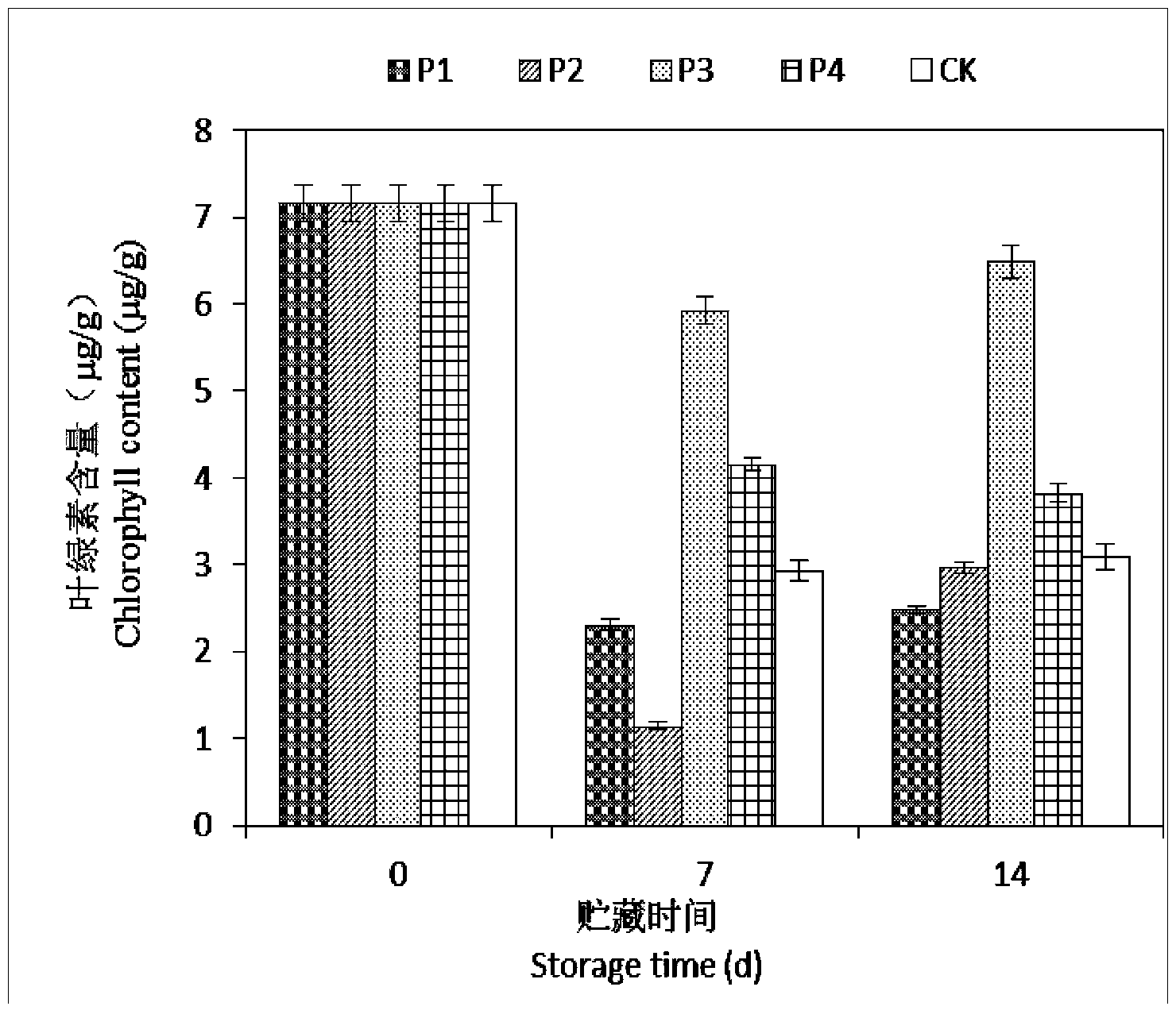 Method for inhibiting postharvest blossom of daylily