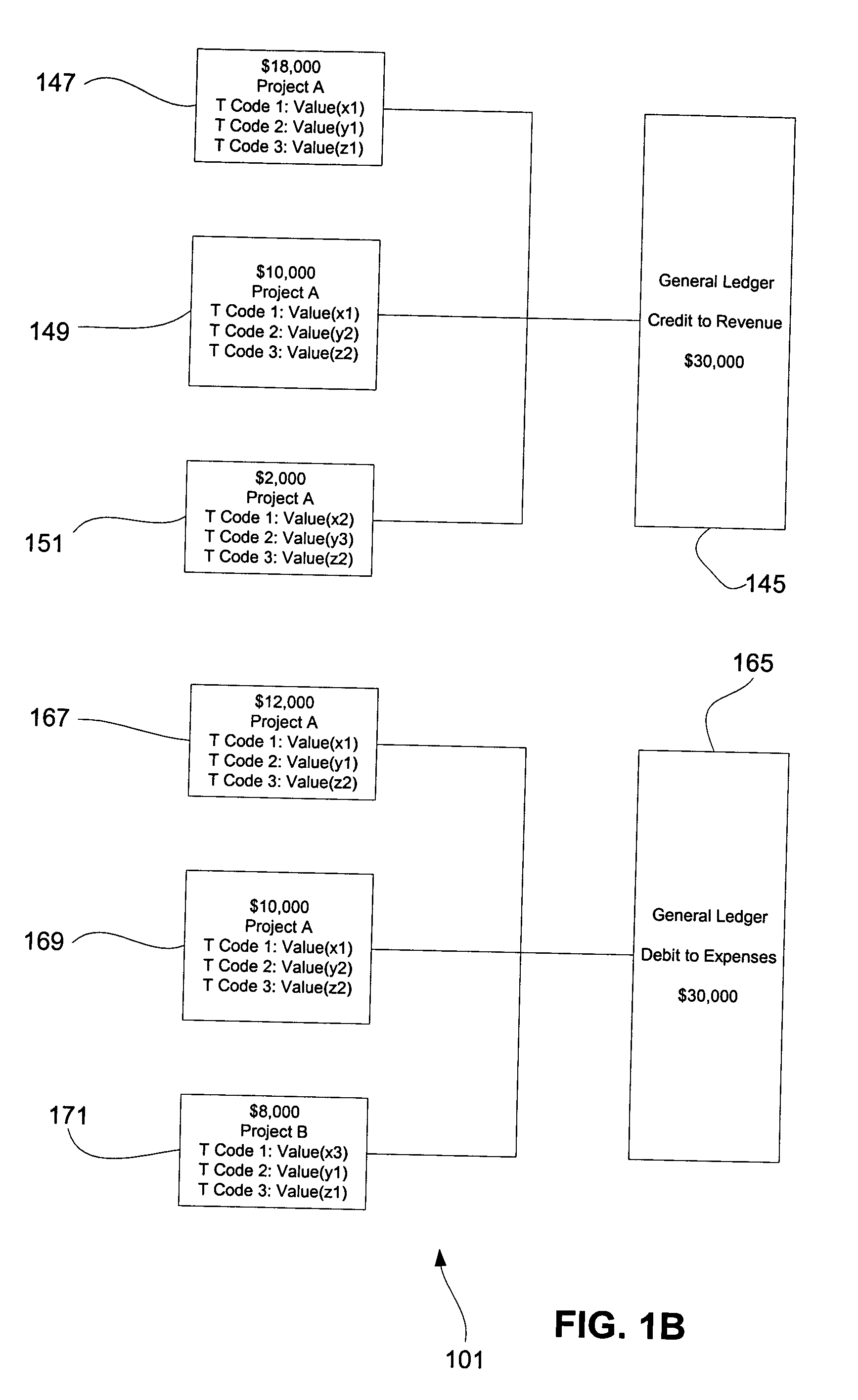 Method for tracking transactions in a not-for-profit accounting system