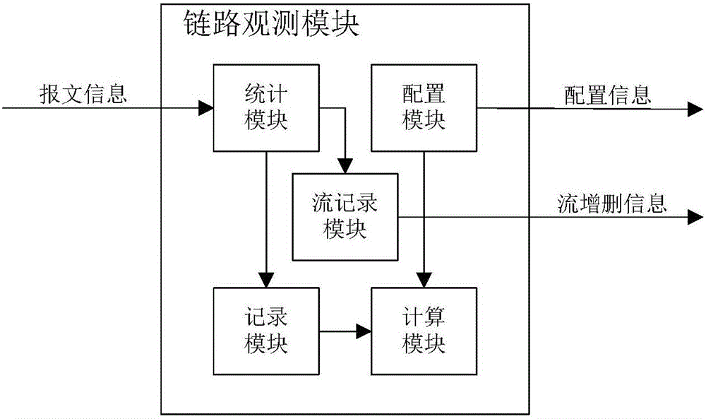 Adaptive service quality priority scheduling method facing time triggering Ethernet