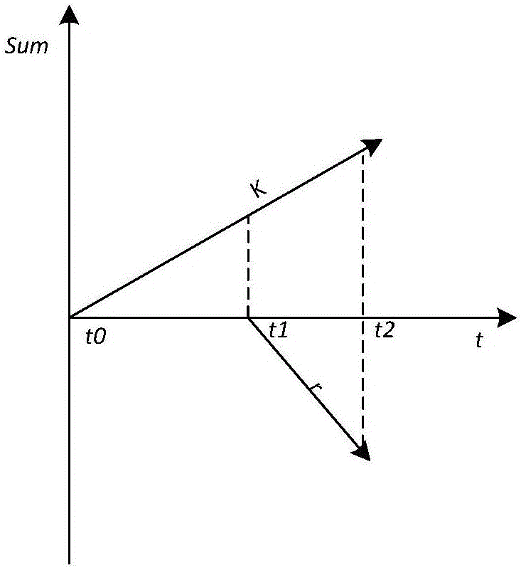 Adaptive service quality priority scheduling method facing time triggering Ethernet