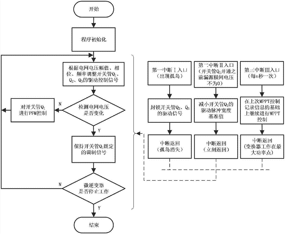 Single-stage photovoltaic grid-connected micro inverter and control method thereof