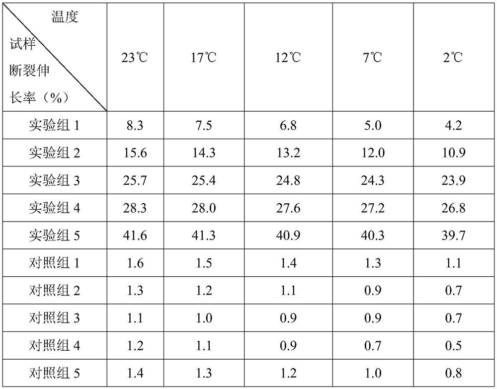 Alicyclic epoxy resin injection material for composite insulator low-temperature-resistant hard sheath and preparation method thereof