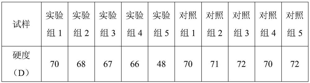 Alicyclic epoxy resin injection material for composite insulator low-temperature-resistant hard sheath and preparation method thereof