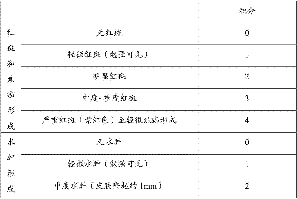 Cream and preparation method thereof