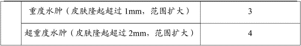 Cream and preparation method thereof