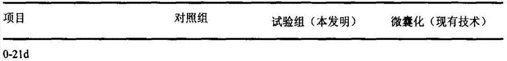 Poultry feed acidifier and preparation method thereof