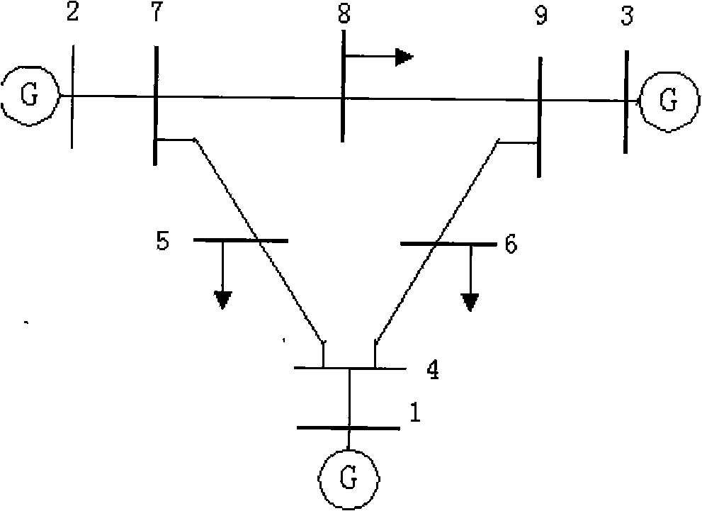 Method of polymerization of induction motor load dynamic parameter taking account of slip and load factor