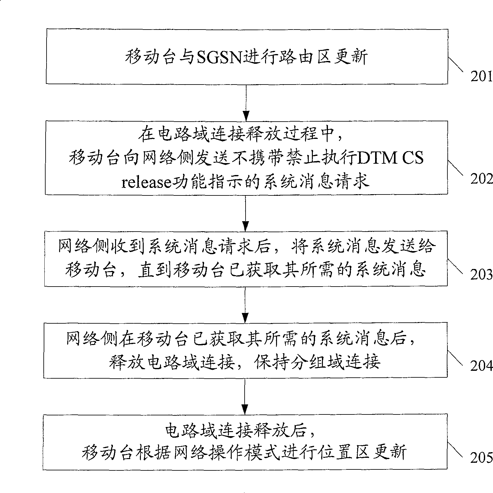 Method for decreasing group domain service interruption