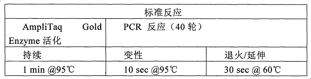 Method for detecting mononucleotide polymorphism rs2236055 locus of hypertension susceptibility gene and kit thereof