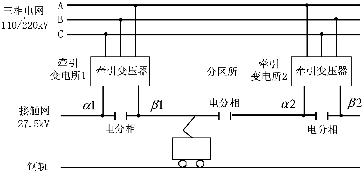 Train control method and device for ground automatic passing-over of split phase