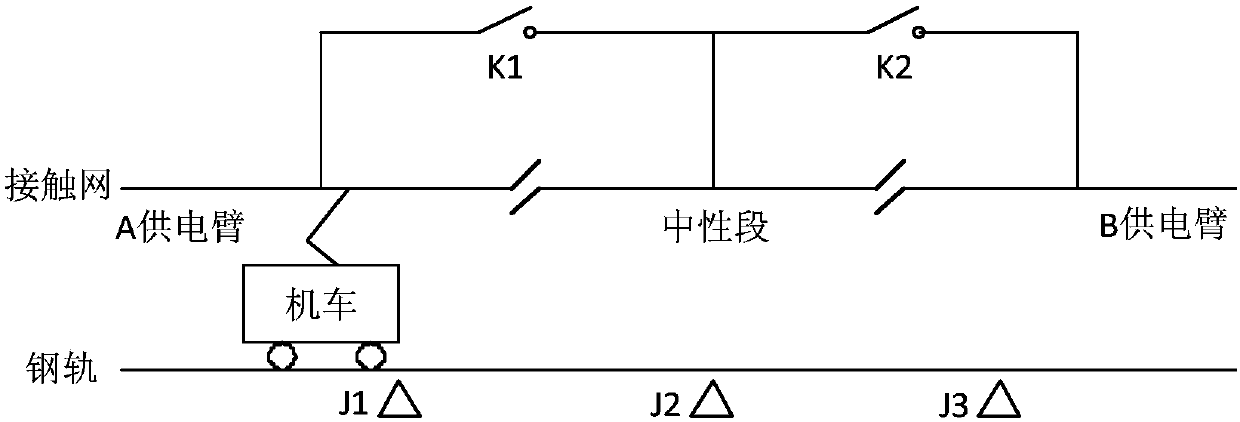 Train control method and device for ground automatic passing-over of split phase