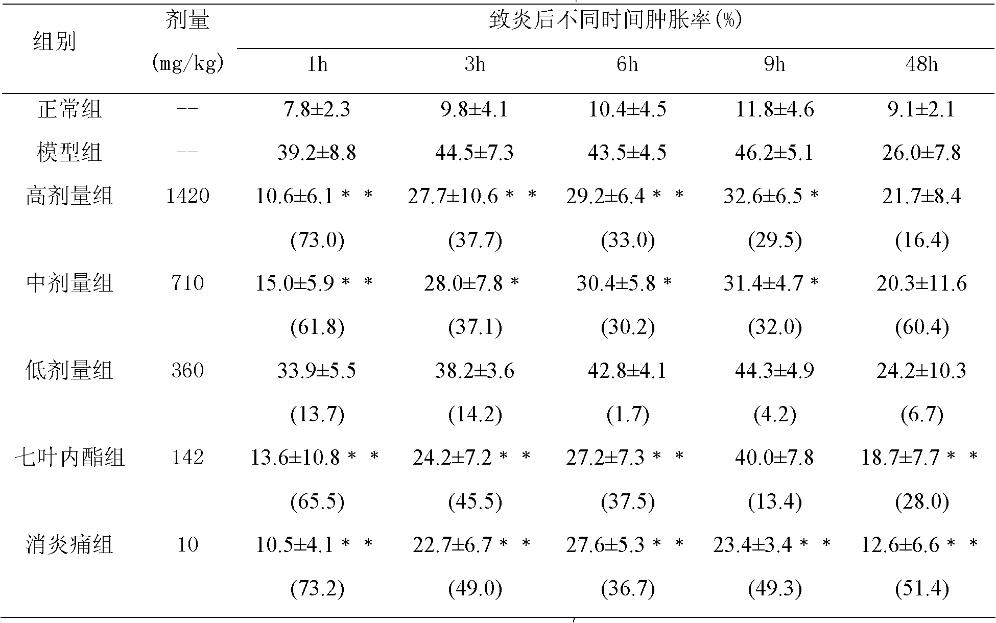 Application of philippine violet herb total phenol extract to treatment of hyperuricemia