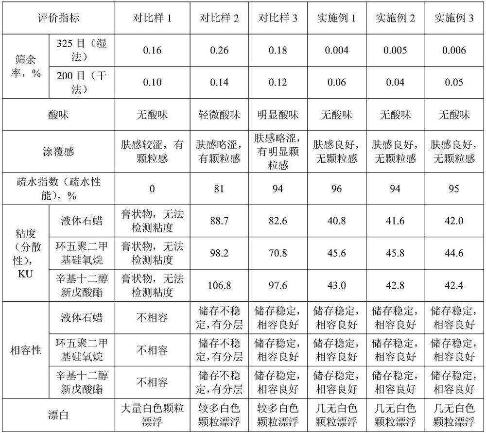 Surface treatment method of high-hydrophobicity and high-dispersity titanium dioxide pigment for cosmetics