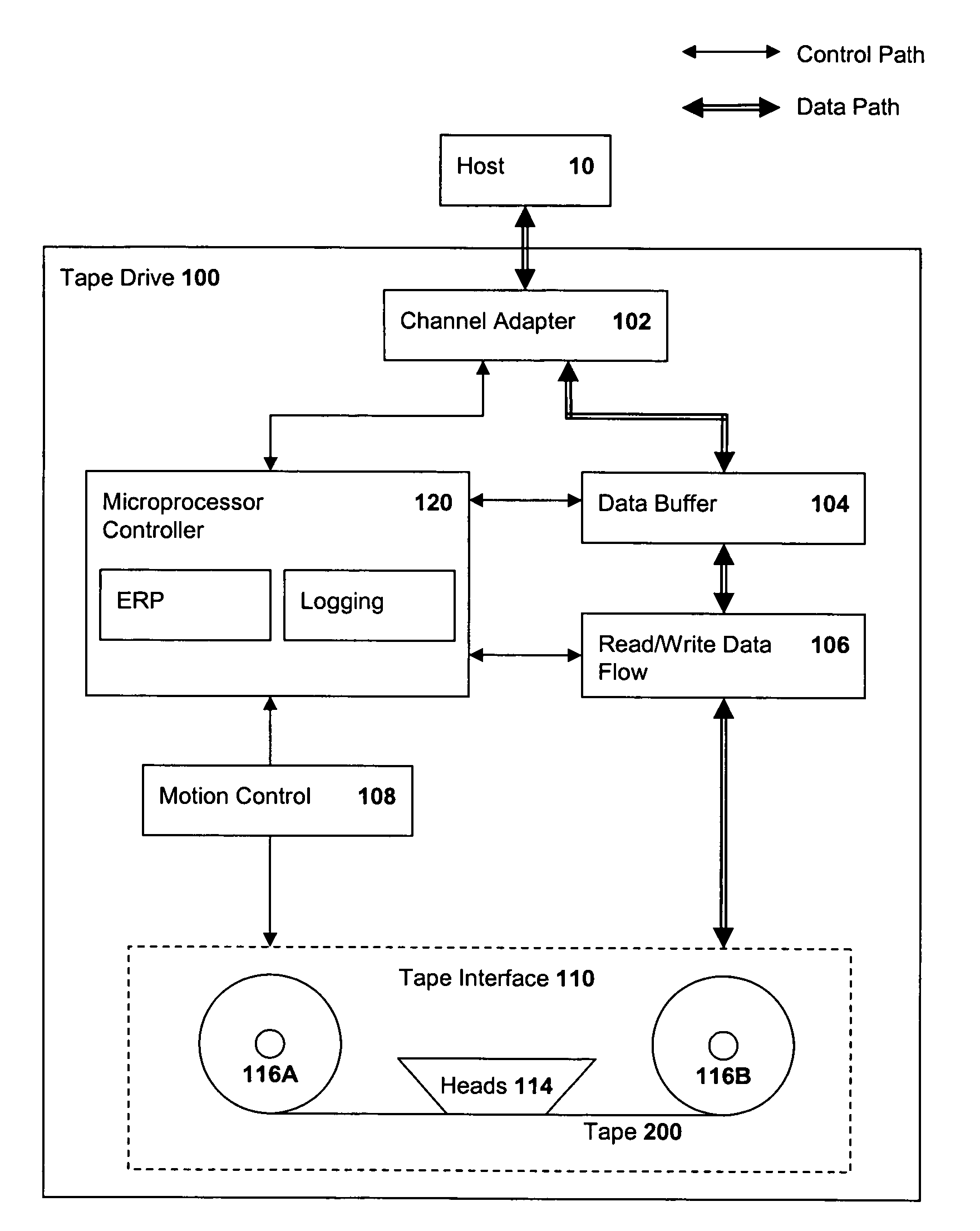 Multi-level mapping of tape error recoveries