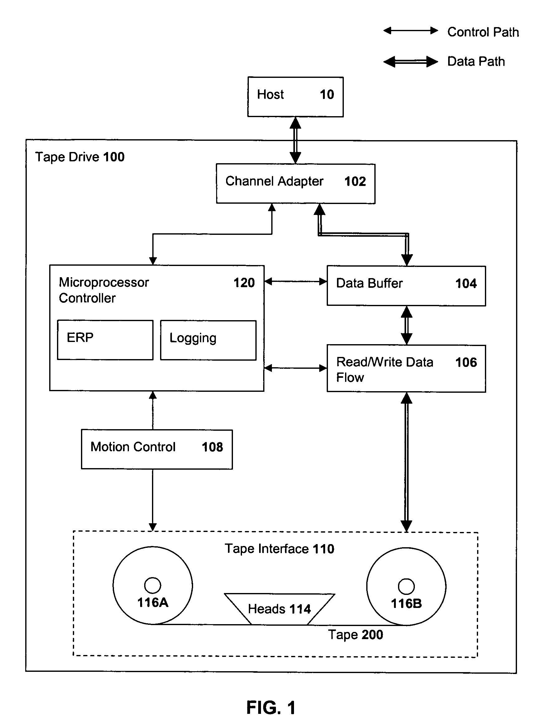 Multi-level mapping of tape error recoveries