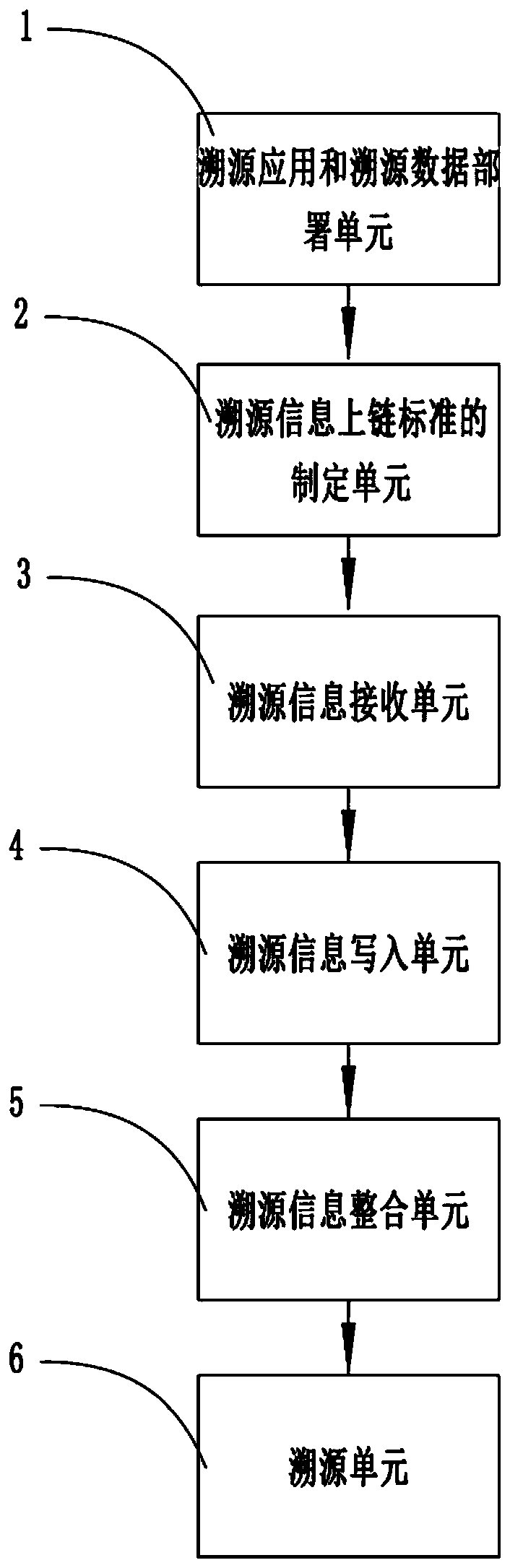 Product tracing method and system based on block chain and storage medium