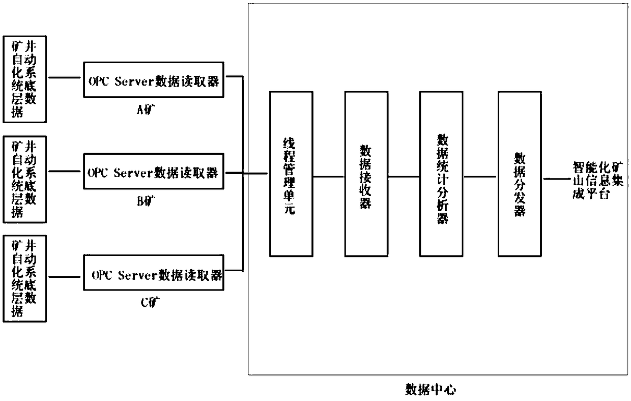 Real-time data transmission system for mine automation system