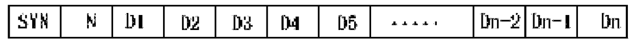 Real-time data transmission system for mine automation system