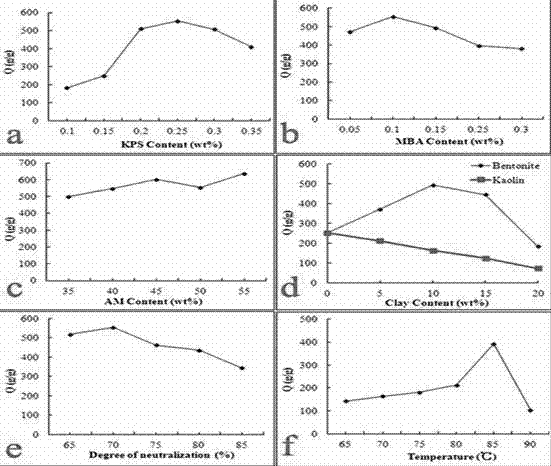 Preparation method for fire preventing and extinguishing colloid material for coal mines