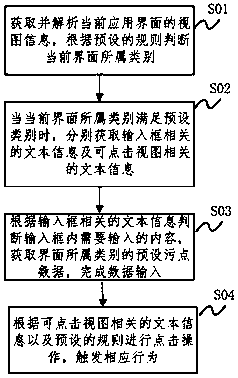 Phishing application detection method and device