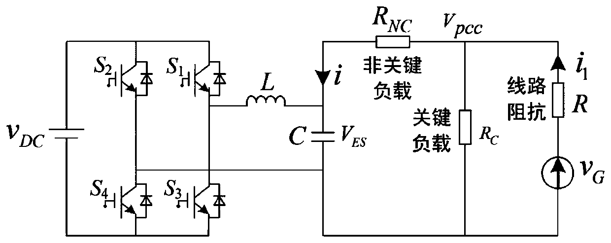 Forecast model-based DC power spring control method