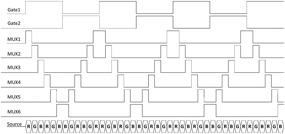 De-mux liquid crystal display (LCD) equipment and driving method thereof