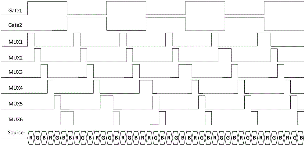 De-mux liquid crystal display (LCD) equipment and driving method thereof