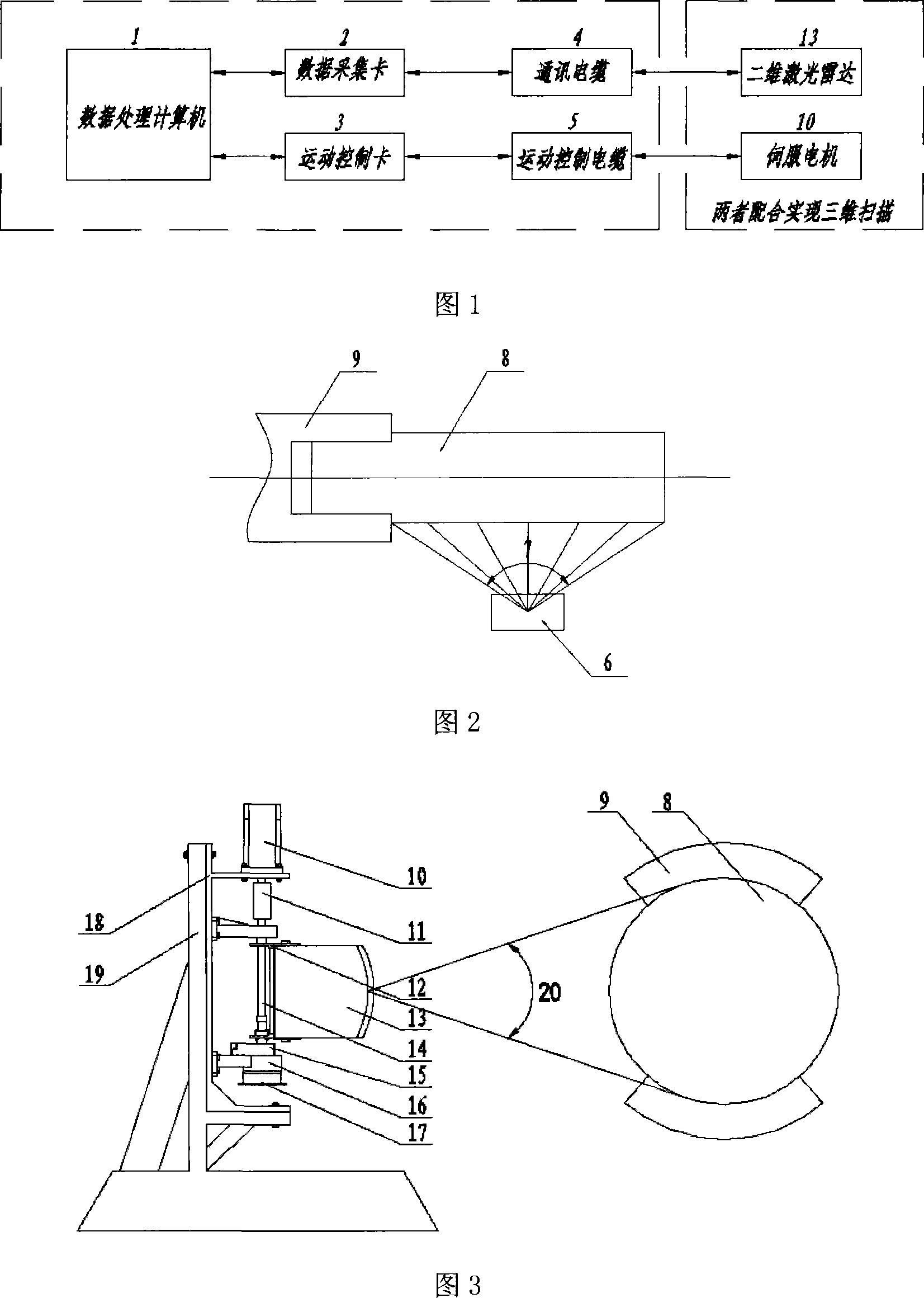 Large-scale forging laser radar on-line tri-dimensional measuring device and method