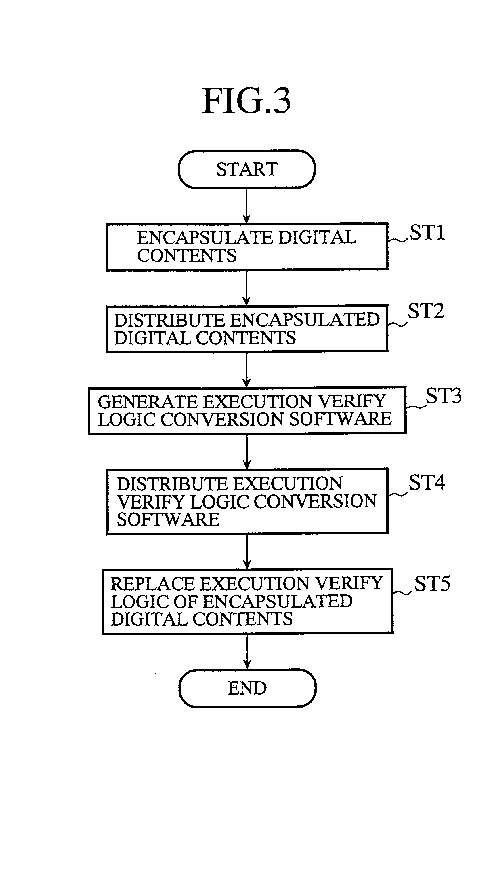 Digital contents distribution system capable of flexibly changing using conditions